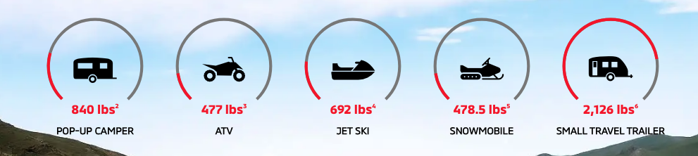 Mitsubishi Outlander Tow Capabilities